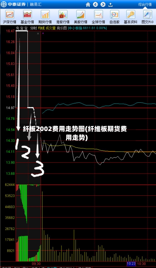 纤板2002费用走势图(纤维板期货费用走势)-第3张图片