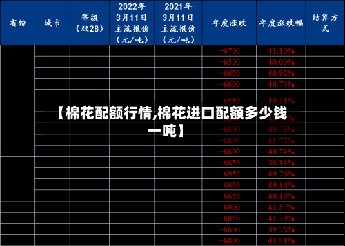 【棉花配额行情,棉花进口配额多少钱一吨】-第2张图片