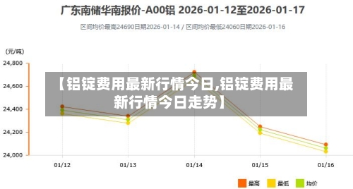 【铝锭费用最新行情今日,铝锭费用最新行情今日走势】