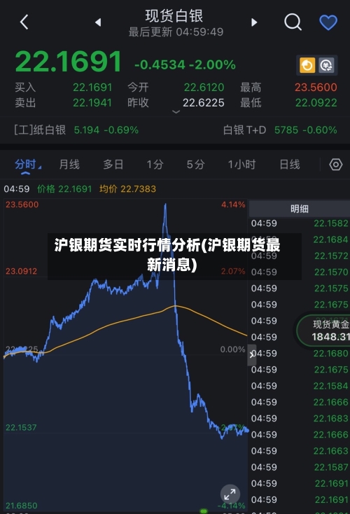 沪银期货实时行情分析(沪银期货最新消息)