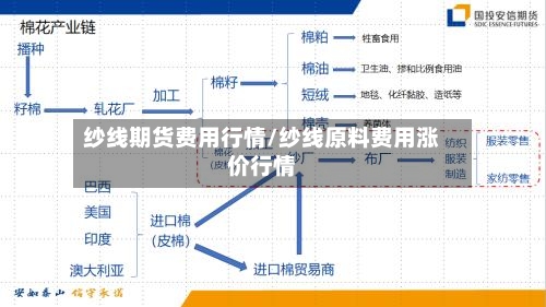 纱线期货费用行情/纱线原料费用涨价行情
