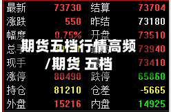 期货五档行情高频/期货 五档