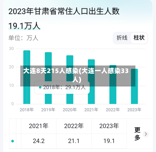 大连8天215人感染(大连一人感染33人)