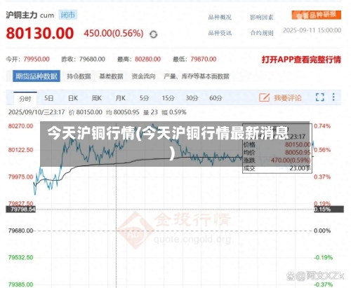 今天沪铜行情(今天沪铜行情最新消息)