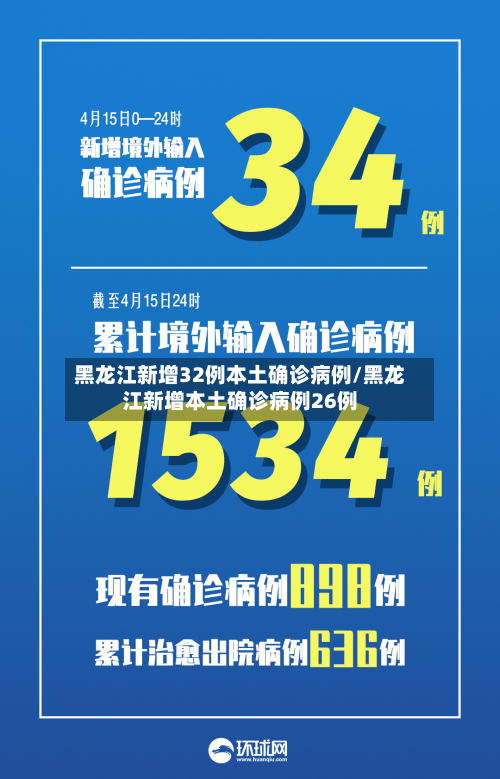 黑龙江新增32例本土确诊病例/黑龙江新增本土确诊病例26例