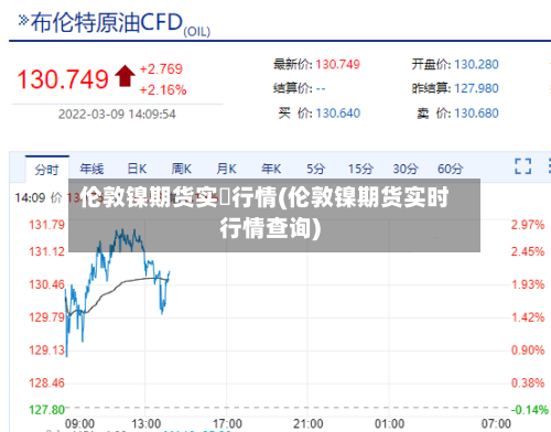 伦敦镍期货实時行情(伦敦镍期货实时行情查询)