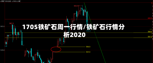 1705铁矿石周一行情/铁矿石行情分析2020-第2张图片
