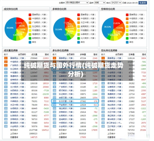 纯碱期货与国外行情(纯碱期货走势分析)