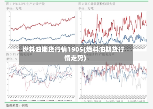 燃料油期货行情1905(燃料油期货行情走势)