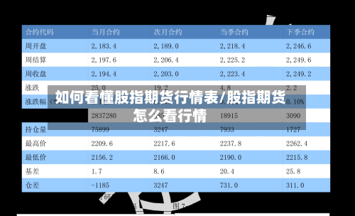 如何看懂股指期货行情表/股指期货怎么看行情