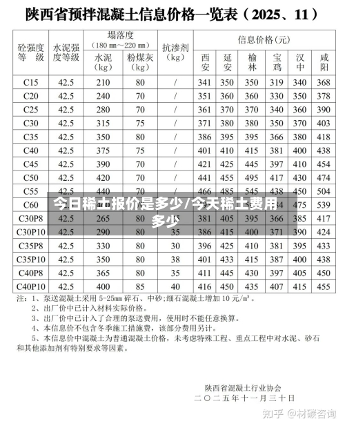 今日稀土报价是多少/今天稀土费用多少