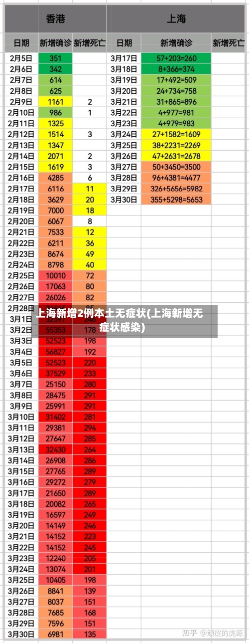 上海新增2例本土无症状(上海新增无症状感染)-第2张图片