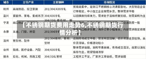 【不锈钢期货费用走势6,不锈钢期货行情分析】