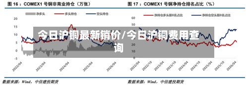 今日沪铜最新销价/今日沪铜费用查询