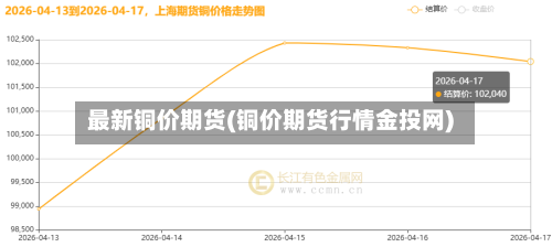 最新铜价期货(铜价期货行情金投网)