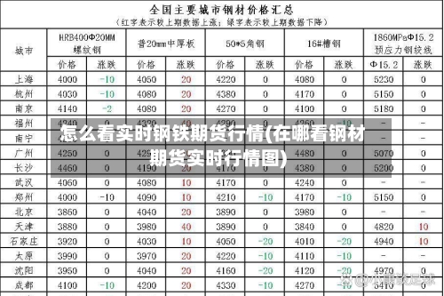 怎么看实时钢铁期货行情(在哪看钢材期货实时行情图)