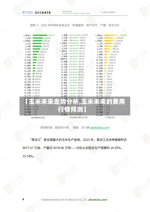 【玉米未来走势分析,玉米未来的费用行情预测】
