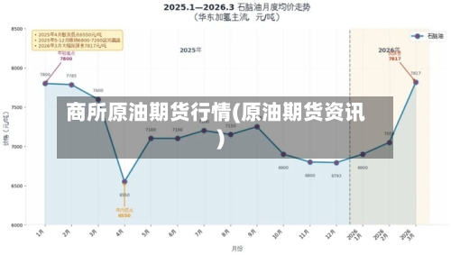 商所原油期货行情(原油期货资讯)
