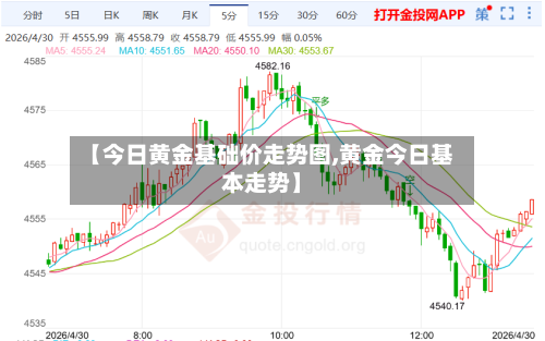 【今日黄金基础价走势图,黄金今日基本走势】-第3张图片