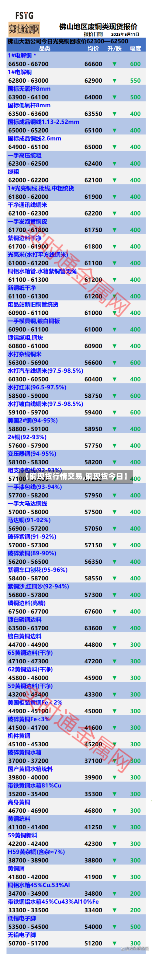 【铜现货行情交易,铜现货今日】