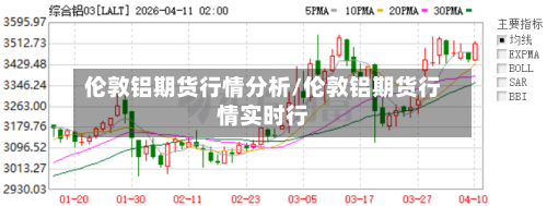 伦敦铝期货行情分析/伦敦铝期货行情实时行