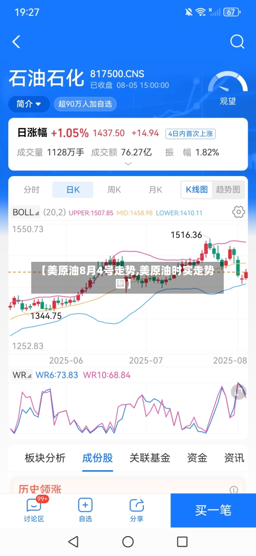 【美原油8月4号走势,美原油时实走势图】