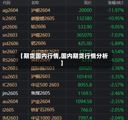 【期货国内行情,国内期货行情分析】