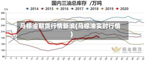 马棕油期货行情新浪(马棕油实时行情)