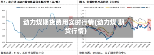 动力煤期货费用实时行情(动力煤 期货行情)