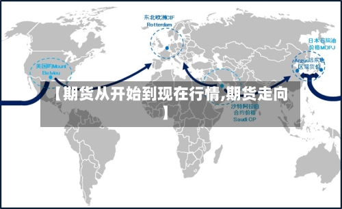 【期货从开始到现在行情,期货走向】