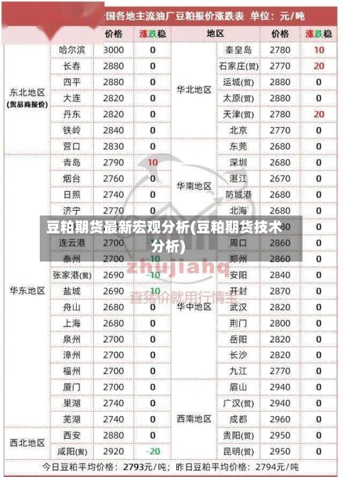 豆粕期货最新宏观分析(豆粕期货技术分析)
