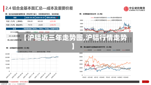 【沪铝近三年走势图,沪铝行情走势】-第2张图片