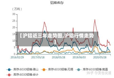 【沪铝近三年走势图,沪铝行情走势】