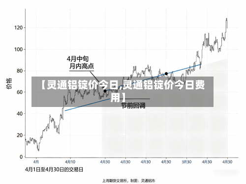 【灵通铝锭价今日,灵通铝锭价今日费用】