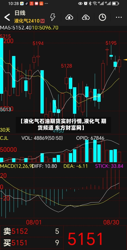 【液化气石油期货实时行情,液化气 期货频道 东方财富网】