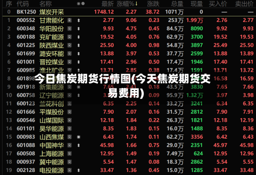 今日焦炭期货行情图(今天焦炭期货交易费用)