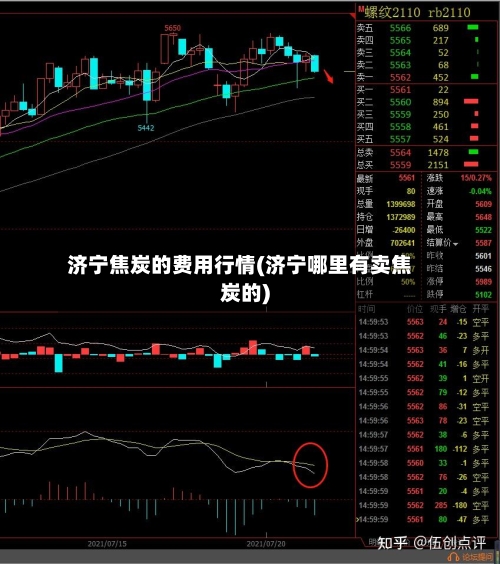 济宁焦炭的费用行情(济宁哪里有卖焦炭的)