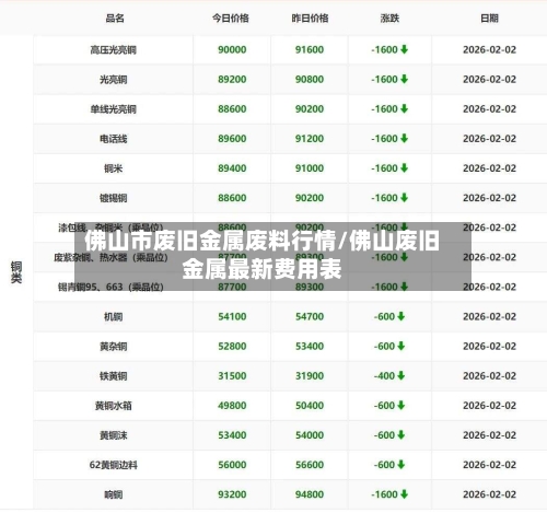 佛山市废旧金属废料行情/佛山废旧金属最新费用表