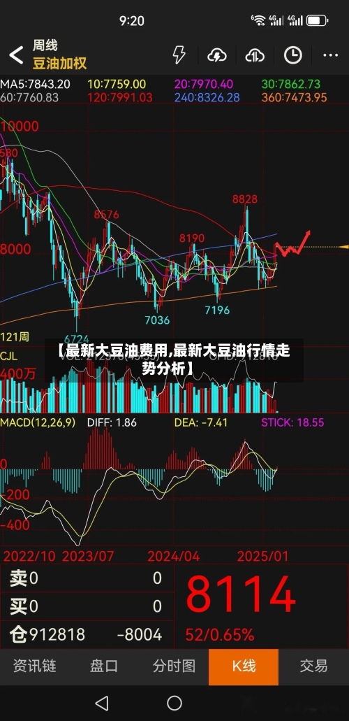 【最新大豆油费用,最新大豆油行情走势分析】