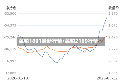 菜粕1801最新行情/菜粕2109行情