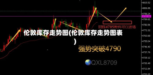伦敦库存走势图(伦敦库存走势图表)