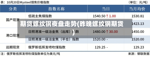 期货螺纹钢夜盘走势(昨晚螺纹钢期货)