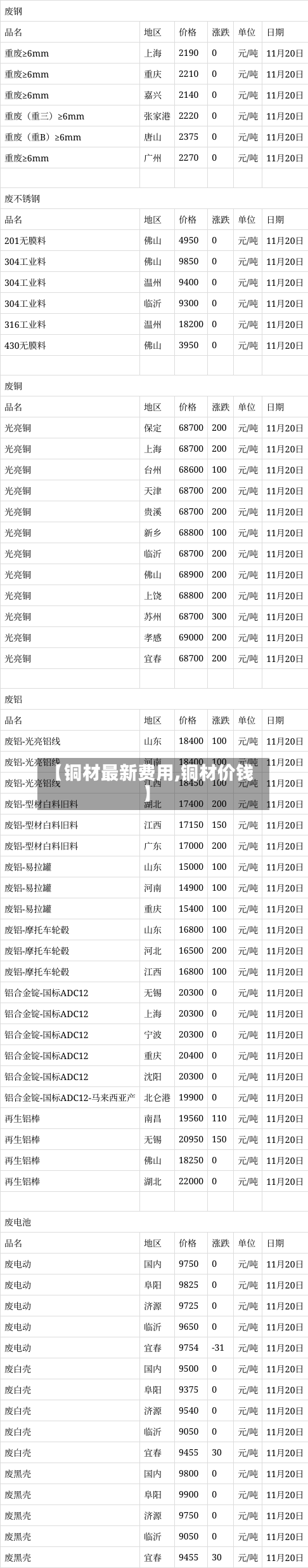 【铜材最新费用,铜材价钱】