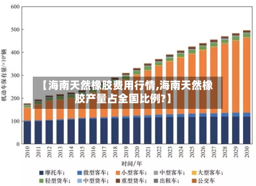 【海南天然橡胶费用行情,海南天然橡胶产量占全国比例?】