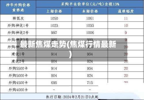 最新焦煤走势(焦煤行情最新)