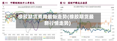 橡胶期货费用最新走势(橡胶期货最新行情走势)