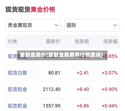 最新金条价(最新金条费用行情查询)