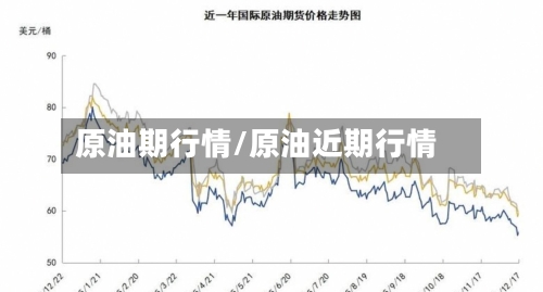 原油期行情/原油近期行情