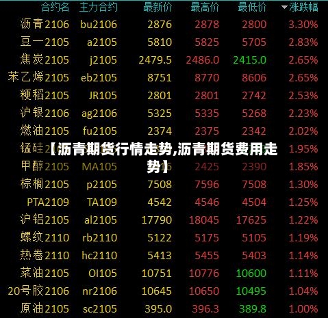【沥青期货行情走势,沥青期货费用走势】