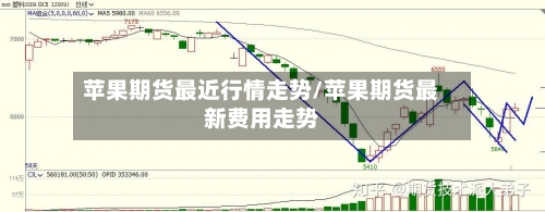 苹果期货最近行情走势/苹果期货最新费用走势